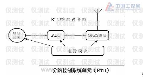 陜西電銷外呼系統的效果評估西安電銷外呼系統