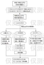 銀行外呼系統操作流程圖銀行外呼系統操作流程圖片
