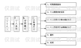 銀行外呼系統操作流程圖銀行外呼系統操作流程圖片