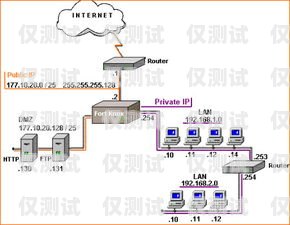 合肥網絡外呼系統(tǒng)的價格與價值外呼系統(tǒng)費用