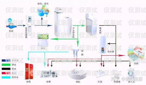 電銷外呼系統購買指南電銷 外呼 系統