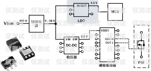電銷外呼系統購買指南電銷 外呼 系統
