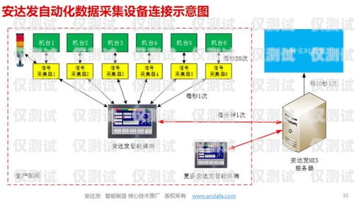 優化外呼系統線路資源的策略與方法如何為外呼系統提供線路資源服務