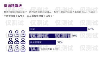 無錫銷售外呼系統(tǒng)平臺(tái)，提升銷售效率的利器無錫外貿(mào)銷售推廣招聘網(wǎng)