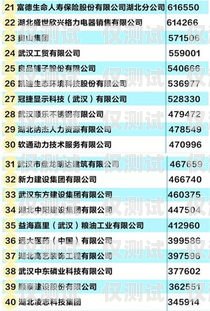 武漢電銷卡銷售，助力企業拓展市場的利器武漢電銷卡銷售點在哪里