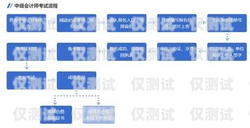 外呼系統線路調整，時間與流程解析外呼系統線路調整需要多久完成一次