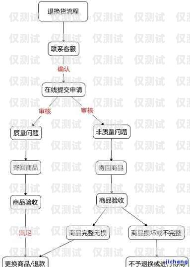 外呼系統線路調整，時間與流程解析外呼系統線路調整需要多久完成一次