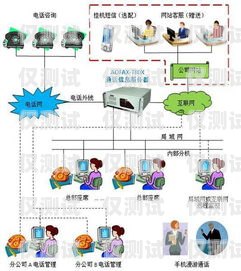 永壽電話自動外呼系統，提升銷售效率的利器永壽電話自動外呼系統怎么設置