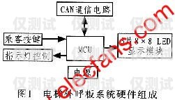 海南電銷外呼系統(tǒng)穩(wěn)定性探究海南電銷公司