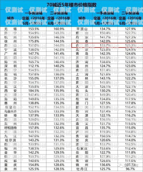徐州電銷機器人價位表徐州電銷機器人價位表最新