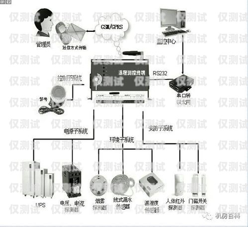 普洱外呼系統的多樣選擇外呼系統工作原理
