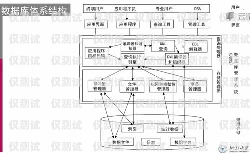 普洱外呼系統的多樣選擇外呼系統工作原理