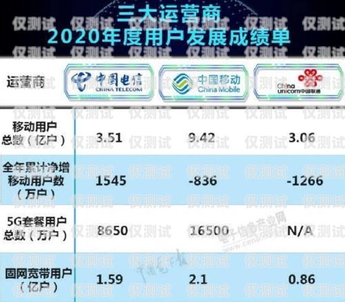 虛擬運營商電銷卡排名，選擇的關(guān)鍵虛擬運營商電銷卡用哪家的好