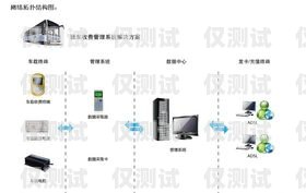 淮安電銷卡外呼系統(tǒng)排名淮安電銷公司