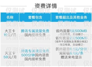 寧波電銷防封卡批發(fā)商家電話——解決電銷難題的可靠選擇寧波電銷防封卡批發(fā)商家電話號(hào)碼