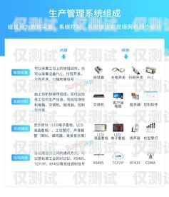 豐都智能語音外呼系統(tǒng)廠家——助力企業(yè)數(shù)字化轉型的最佳選擇豐都智能語音外呼系統(tǒng)廠家電話