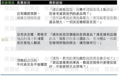 掌握電銷推卡話術，提升銷售業績電銷推卡話術怎么說