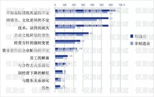 海口穩定電銷卡渠道，助力企業銷售的關鍵海口穩定電銷卡渠道銷售