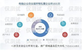 隨著科技的不斷發展，外呼系統已經成為了許多企業和機構提高工作效率、拓展業務的重要工具。然而，外呼系統的使用也引發了一些爭議，一些人認為外呼系統可能會侵犯用戶的隱私，而另一些人則認為外呼系統是合法和安全的。那么，外呼系統是否安全呢？本文將對此進行探討。外呼系統違法嗎