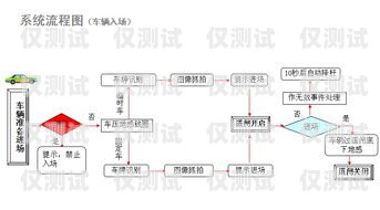 外呼系統(tǒng)知識外呼系統(tǒng)操作流程
