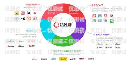 開啟營銷新時代——重慶營銷外呼系統加盟重慶外呼電銷