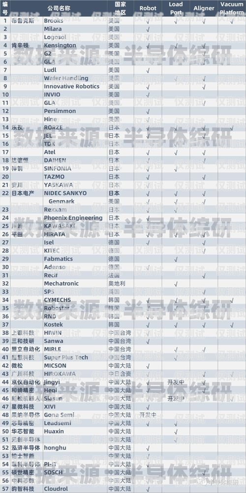 中衛(wèi)電銷機器人供應(yīng)商名單中衛(wèi)電銷機器人供應(yīng)商名單公示