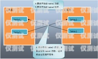 外呼系統(tǒng)接通率太低？這是個問題！外呼系統(tǒng)接通率太低怎么辦