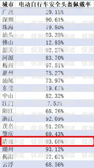 清遠 ai 外呼系統報價表清遠ai外呼系統報價表查詢