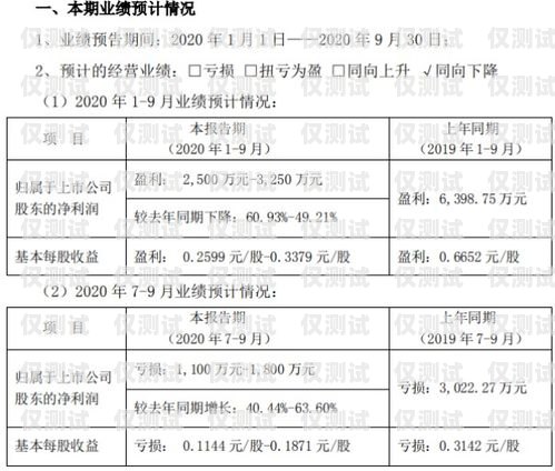 電銷卡周六暫停服務(wù)，對(duì)業(yè)務(wù)的影響與應(yīng)對(duì)措施電銷卡周六暫停服務(wù)什么意思