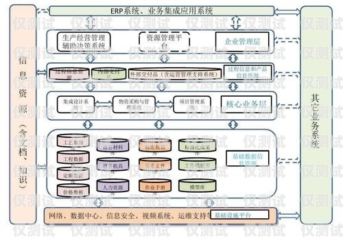 人工外呼系統架構圖怎么做人工外呼系統架構圖怎么做的
