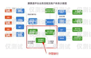 外呼系統(tǒng)，提升客戶服務與銷售效率的關鍵外呼的整個運作系統(tǒng)有哪些