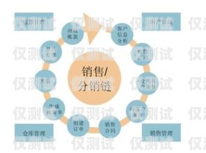 外呼系統(tǒng)，提升客戶服務與銷售效率的關鍵外呼的整個運作系統(tǒng)有哪些