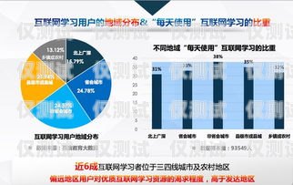 提升教育行業(yè)效率與服務(wù)質(zhì)量的利器——貴陽(yáng)教育行業(yè)電話外呼系統(tǒng)貴陽(yáng)教育機(jī)構(gòu)電話