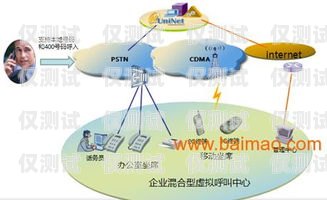 呼叫中心外呼系統線路的重要性及選擇建議呼叫中心外呼系統線路圖