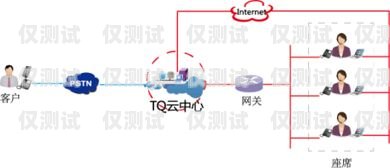 呼叫中心外呼系統線路的重要性及選擇建議呼叫中心外呼系統線路圖