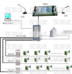 網絡電話外呼系統連接網關，提升通信效率的關鍵網絡電話外呼系統連接網關怎么設置