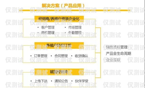 重慶 crm 外呼系統廠家，助力企業提升銷售與客戶服務的利器重慶crm外呼系統廠家電話