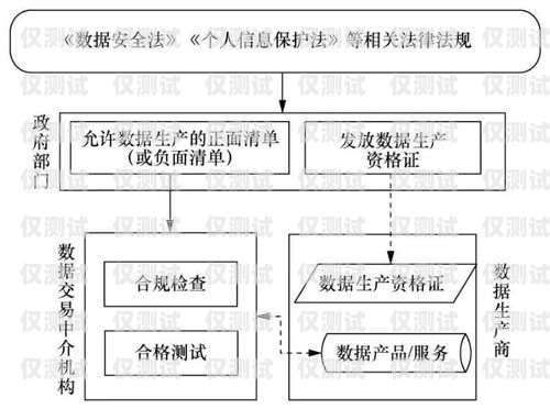 電銷外呼系統(tǒng)，合法合規(guī)的銷售利器電銷外呼系統(tǒng)合法么