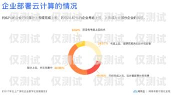 貴州電商外呼系統廠家，助力企業數字化轉型的重要力量貴州外呼業務承接