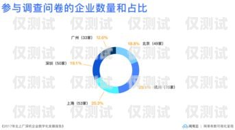 貴州電商外呼系統廠家，助力企業數字化轉型的重要力量貴州外呼業務承接