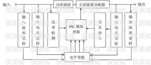 電銷卡渠道對接方案設計電銷卡渠道對接方案設計怎么寫