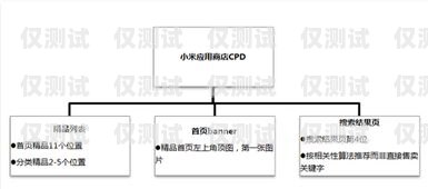 電銷卡渠道對接方案設計電銷卡渠道對接方案設計怎么寫