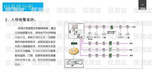 電銷卡渠道對接方案設計電銷卡渠道對接方案設計怎么寫