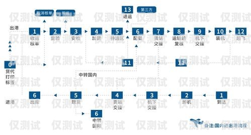佛山人工外呼系統(tǒng)哪家強(qiáng)？佛山呼叫中心