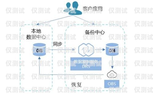 外呼系統的廣泛應用場景外呼系統的作用
