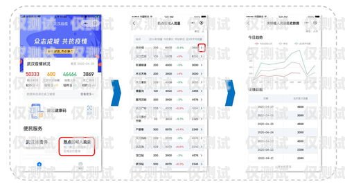 電銷卡后臺的電話量查詢功能電銷卡可以使用流量嗎