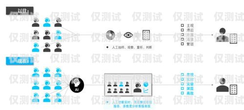 外呼座席錄音系統，提升服務質量與合規性的關鍵外呼坐席系統