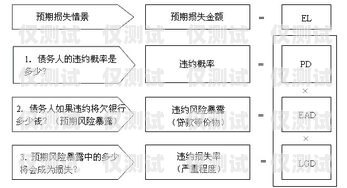 銀行外呼系統維護方案銀行外呼系統維護方案范文大全