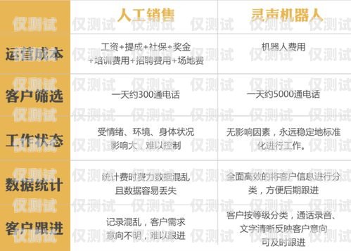 章丘華翔電銷卡，助力企業(yè)銷售的利器章丘華翔電銷卡電話號碼
