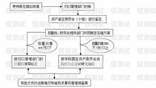 黃浦電銷(xiāo)專(zhuān)用卡辦理流程黃浦電銷(xiāo)專(zhuān)用卡辦理流程圖